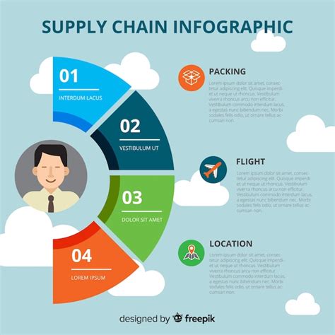 Free Vector | Supply chain infographic