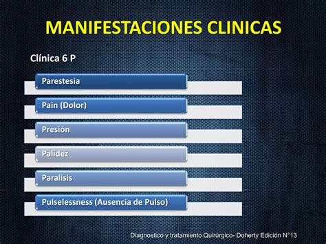 Enfermedad Arterial Periferica Aguda PPT