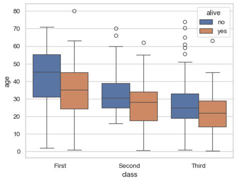 Seaborn How To Plot Multiple Boxes Without Overlapping R Learnpython