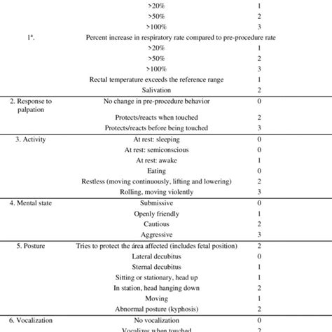 University Of Melbourne Pain Scale Download Scientific Diagram