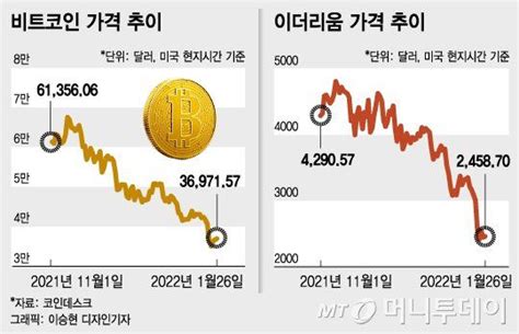 고성능 퍼블릭 블록체인 로커스체인 Locus Chain 소개 및 비트마트 상장 소식 코박 코인 커