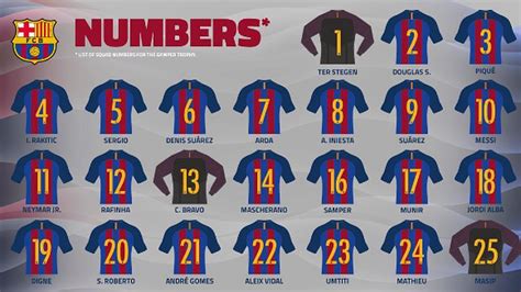 Barcelona Confirm Squad Numbers For 2016 17 Season Barca Blaugranes