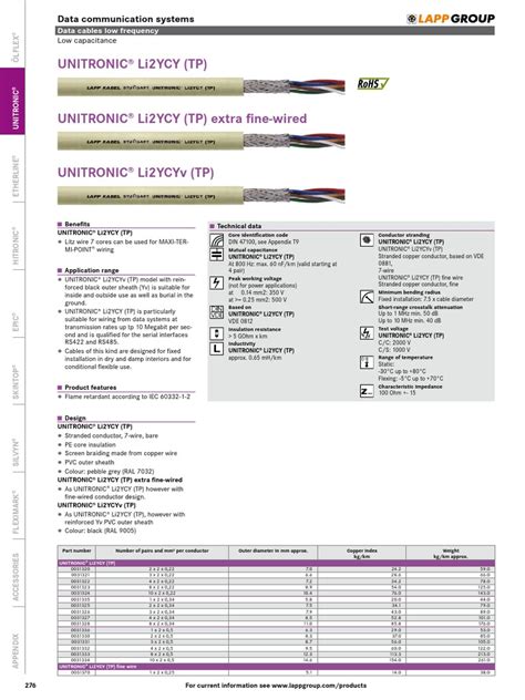 Unitronic Li2ycy Tp Cable Electrical Wiring