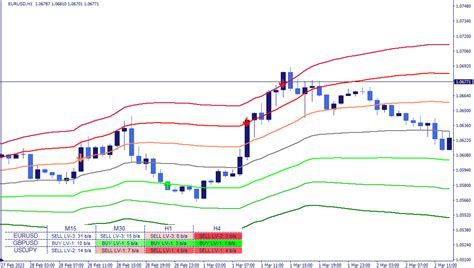 Mt Vwap Indicator Scanner