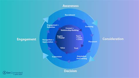 Webinar Leading Through Every Stage Of The Volunteer Lifecycle