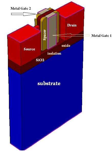 A Double Gate Finfet B Tri Gate Finfet B Ig Finfet Vs Dg And Tg