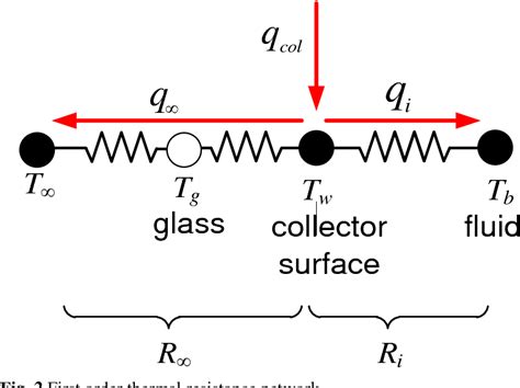 Figure From Influence Of Non Uniform Heat Flux Distributions On The