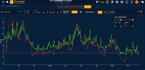 How to Use implied Volatility in option Trading | by Quantsapp | Medium