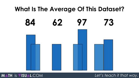 Visualizing The Average Of A Data Set With Larger Values Finding The