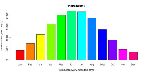 Piatra Neam Neamt Romania Climate And Weather Figure Atlas Data