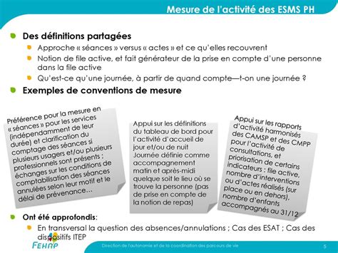 Guide CNSA Mesure de lactivité ppt télécharger