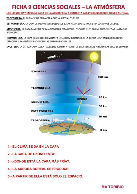 La Atmósfera Online Worksheet