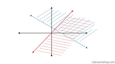 Graphing Linear Inequalities (13 Powerful Examples!)