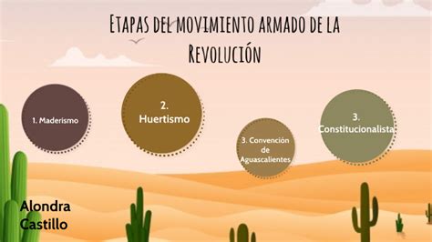 Etapas Del Movimiento Armado De La Revolución By Alondra Castillo On Prezi