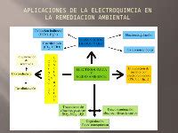 Ppt Tecnicas De Remediacion Electroquimica Dokumen Tips