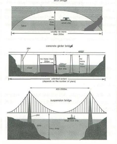 You should spend about 40 minutes on this task. The diagrams illustrate ...