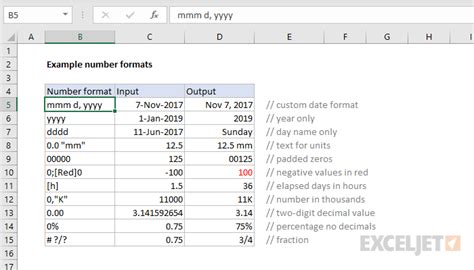 Excel Number Format Exceljet