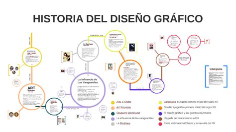 Historia Del DiseÑo GrÁfico By Julián David On Prezi