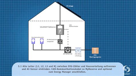 De Solarwatt Installation Und Montage Myreserve Youtube