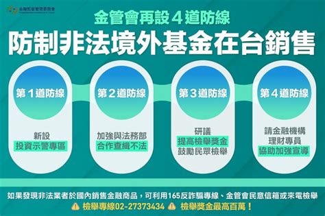 金管會4招防澳豐基金翻版 檢舉獎金最高逾400萬 產經 中央社 Cna