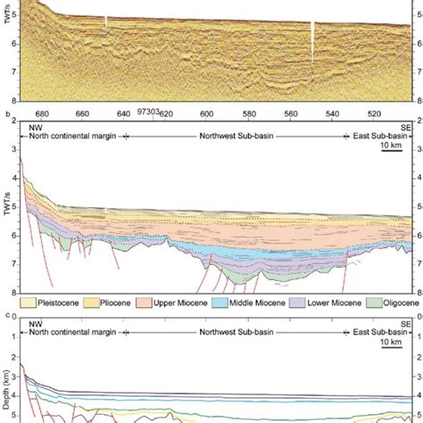 Mcs Section So Oriented In A Se Nw Direction A Original Seismic