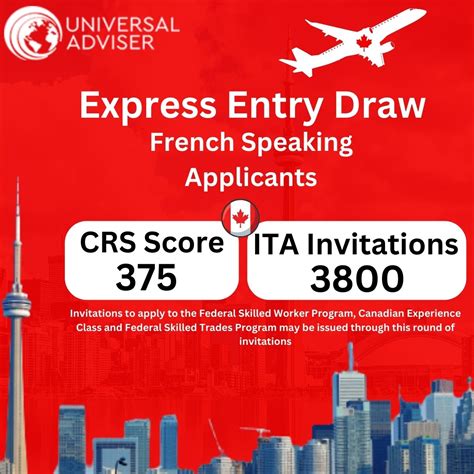 Second Express Entry Draw Of The Week Issued 3800 Itas