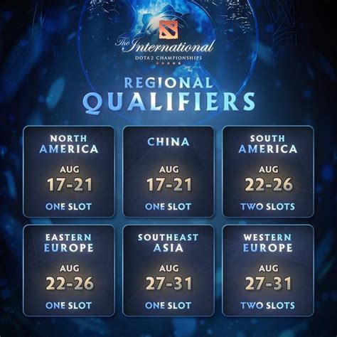 《dota2》巴厘岛major 6月29日开战 Ti12中国区预选赛名额只有一个财经头条