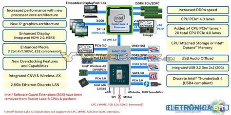 Novos Processadores Intel Rocket Lake S início de 2021 Notícias