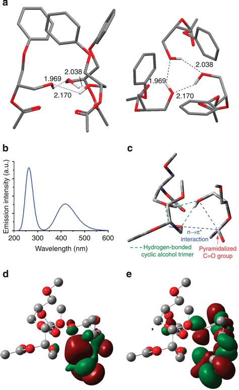 TD DFT Calculation Of Trimeric Monoacylglycerol Cluster A Optimized