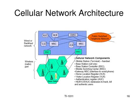 Ppt Cellular Mobile Communication Systems Lecture 1 Powerpoint