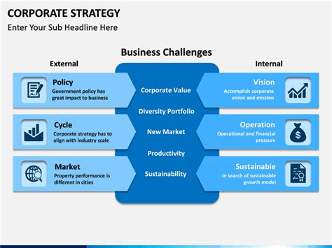 Corporate Strategy PowerPoint and Google Slides Template - PPT Slides