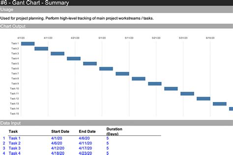 Ultimate Charts (Part 1) Spreadsheet Template