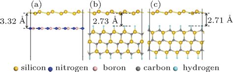 Growth Mechanism And Modification Of Electronic And Magnetic Properties