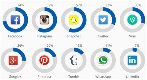 Cuales Son Las Redes Sociales Mas Importantes En La Actualidad Hot