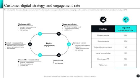 Digital Engagement Strategy Powerpoint Ppt Template Bundles Ppt Slide