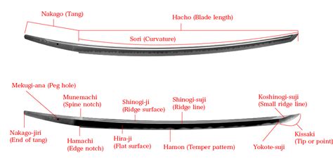 Sword Parts Master Swordsmith Norihiro Miyairi Official Website