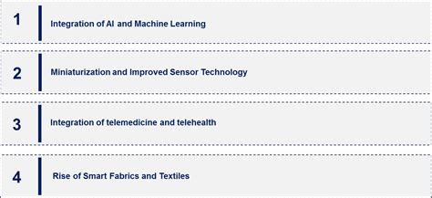 Wearable Medical Device Market Size Share Analysis To 2030