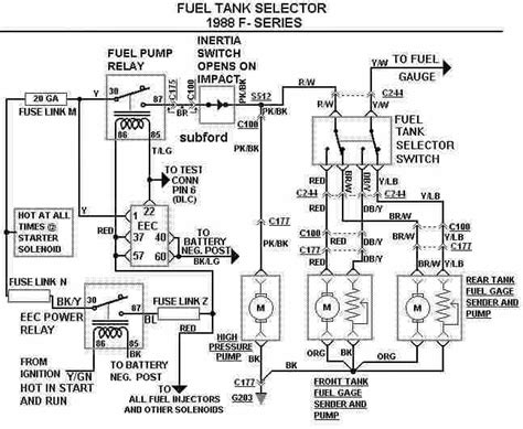 Fuel Pump Ford F150 Fuel System Diagram