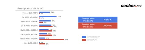 El Coche De Ocasión Ideal 4 8 Años De Antigüedad Y Menos De 60 000 Km