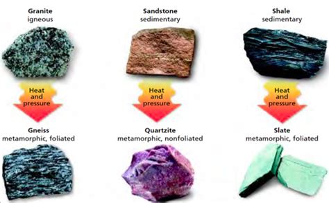 Metamorphic Rocks Flashcards Quizlet