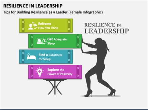 Resilience In Leadership Powerpoint And Google Slides Template Ppt Slides