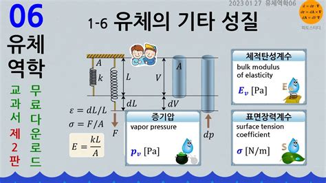 유체역학06 1 6 유체의 기타 성질 탄성 표면장력 증기압 YouTube