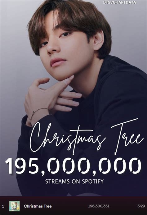 방탄소년단 뷔 Christmas Tree 韓OST 최단 1억 9500만 돌파 스타뉴스