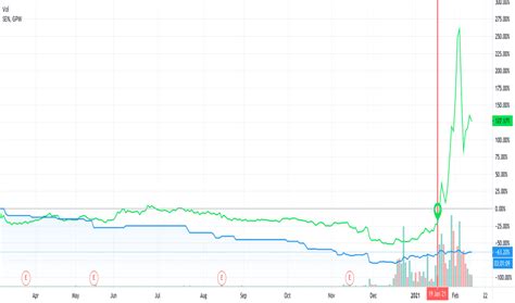 SENX Stock Price And Chart LSE SENX TradingView