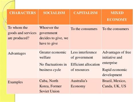 Characteristics Of Mixed Economy / A mixed economic system. Which ...