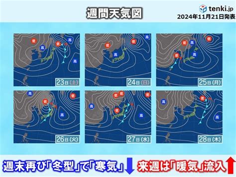 今日21日は全国的に寒さ緩む 都心は師走並み 明日22日は小春日和 週末は寒気気象予報士 日直主任 2024年11月21日 日本気象