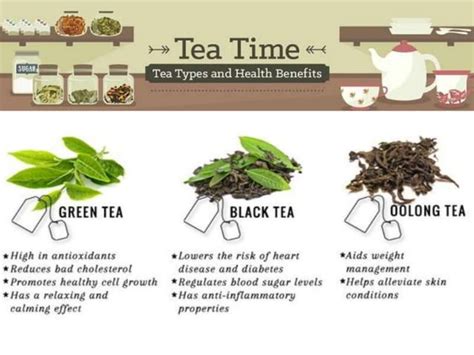 Processing of Tea | PPT