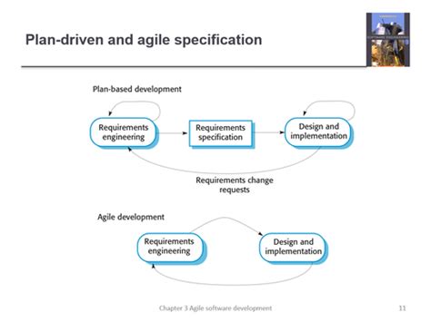 Agile Software Development Flashcards Quizlet