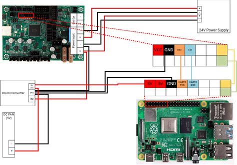 A Sleek Prusa I Mk S Raspberry Pi Upgrade