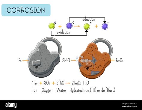 Corrosion Phenomena Cut Out Stock Images And Pictures Alamy